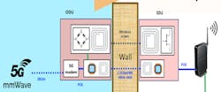 1. This diagram depicts a WPT system for 5G FWA outdoor-unit charging applications. 1. This diagram depicts a WPT system for 5G FWA outdoor-unit charging applications.