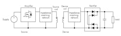 2. A conventional WPT system consists of a constant-current RF source in the form of a power amplifier (PA) plus transmitter and receiver resonator coils. The receiver side includes a full-bridge rectifier, which is used to rectify the coupled RF power into a dc signal. 2. A conventional WPT system consists of a constant-current RF source in the form of a power amplifier (PA) plus transmitter and receiver resonator coils. The receiver side includes a full-bridge rectifier, which is used to rectify the coupled RF power into a dc signal.