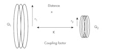 3. This graphic illustrates the figure-of-merit (U) definition of Tx/Rx coils of a WPT system. 3. This graphic illustrates the figure-of-merit (U) definition of Tx/Rx coils of a WPT system.