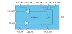 6. This is a functional block diagram of the ADTR1107 front-end IC, which complements the ADAR1000 beamforming chip.