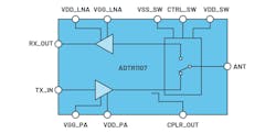 6. This is a functional block diagram of the ADTR1107 front-end IC, which complements the ADAR1000 beamforming chip. 6. This is a functional block diagram of the ADTR1107 front-end IC, which complements the ADAR1000 beamforming chip.