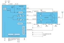 8. Shown in this interface schematic are the links between the ADTR1107 front-end IC and the ADAR1000 X-band and Ku-band beamformer IC. 8. Shown in this interface schematic are the links between the ADTR1107 front-end IC and the ADAR1000 X-band and Ku-band beamformer IC.