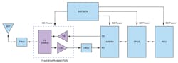 1. This block diagram depicts an ETC RSU module based on an RF transceiver; in this case, it’s Analog Devices’ AD9361. 1. This block diagram depicts an ETC RSU module based on an RF transceiver; in this case, it’s Analog Devices’ AD9361.