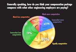 Ed Salary 7 Ed Salary 7