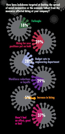 Ed Corona Q 2 Ed Corona Q 2