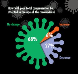 Ed Corona Q 3 Ed Corona Q 3