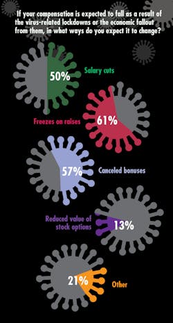 Ed Corona Q 4 Ed Corona Q 4