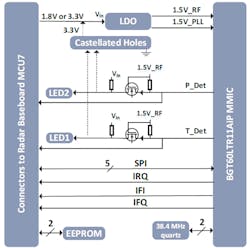 4. The shield offers more than just physical and basic support; it also contains needed active components for interfacing. 4. The shield offers more than just physical and basic support; it also contains needed active components for interfacing.