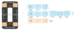 2. It’s imperative to characterize and verify the performance of the integrated RFFE, also referred to as the mmWave antenna module. 2. It’s imperative to characterize and verify the performance of the integrated RFFE, also referred to as the mmWave antenna module.
