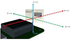 2. Our integration example shows the antenna placed with four spatial directions that are clear of obstructions. 2. Our integration example shows the antenna placed with four spatial directions that are clear of obstructions.