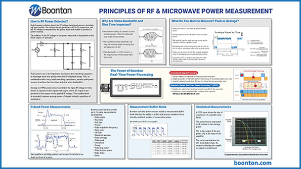 Wireless Telecom Booonton 595x335 Mwrf 122120 Kmr