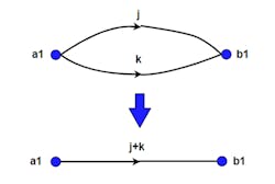 3. Here, we see illustrated the parallel rule: Because both branches &ldquo;j&rdquo; and &ldquo;k&rdquo; point in the same direction, their contributions may be combined as shown.