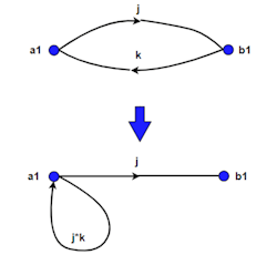 4. According to the self-loop rule, the loop is created by virtue of the series rule as the path from a1 to b1 and back may be combined.