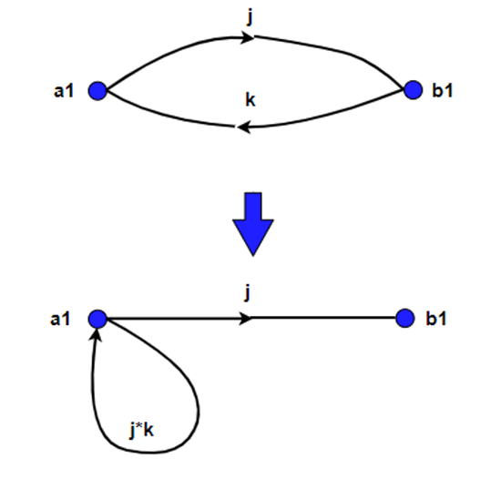 4. According to the self-loop rule, the loop is created by virtue of the series rule as the path from a1 to b1 and back may be combined.
