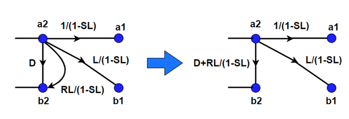 7. Finally, the series rule is applied, followed by the parallel rule, to arrive at the simplification of Figure 1.