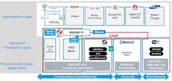 1. The fragmentation of the networking ecosystem has led to a confusing and walled-off landscape in which devices in one silo can’t communicate with devices in others. 1. The fragmentation of the networking ecosystem has led to a confusing and walled-off landscape in which devices in one silo can’t communicate with devices in others.
