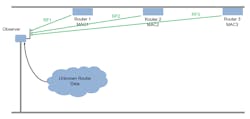 2. Scenario for synthesized example with three trusted routers and a collection of unknown routers. (© 1984–2021 The MathWorks, Inc.) 2. Scenario for synthesized example with three trusted routers and a collection of unknown routers. (© 1984–2021 The MathWorks, Inc.)