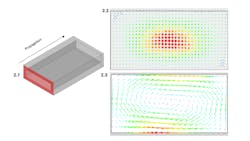 2. Transverse-magnetic (TM) mode propagating in a rectangular waveguide. Looking at the waveguide along its length (red-shaded slice, 2.1), the E and H fields one would observe are as follows: In 2.2, the E field has components in the z-axis (there are components at right angles to the slice in 2.1) and in 2.3, the H field is transverse (there are components across the red-shaded slice in 2.1) to the z-axis. 2. Transverse-magnetic (TM) mode propagating in a rectangular waveguide. Looking at the waveguide along its length (red-shaded slice, 2.1), the E and H fields one would observe are as follows: In 2.2, the E field has components in the z-axis (there are components at right angles to the slice in 2.1) and in 2.3, the H field is transverse (there are components across the red-shaded slice in 2.1) to the z-axis.