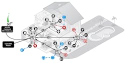 3. CHIP, coupled with Wi-Fi 6’s distributed architecture, may finally bring about a truly unified and seamless smart home. 3. CHIP, coupled with Wi-Fi 6’s distributed architecture, may finally bring about a truly unified and seamless smart home.