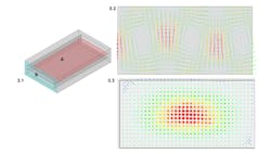 3. Transverse-electric (TE) mode propagating in a rectangular waveguide. Looking down from the top (red-shaded area labeled “A” in 3.1), one would find H fields (3.2) that have components parallel to the z-axis (circling around the plane of the red-shaded slice). Looking along the z-axis (blue-shaded area labeled “B” in 3.1), the observer will see E-field vectors (3.3) that are transverse (across the blue-shaded slide) to the z-axis. 3. Transverse-electric (TE) mode propagating in a rectangular waveguide. Looking down from the top (red-shaded area labeled “A” in 3.1), one would find H fields (3.2) that have components parallel to the z-axis (circling around the plane of the red-shaded slice). Looking along the z-axis (blue-shaded area labeled “B” in 3.1), the observer will see E-field vectors (3.3) that are transverse (across the blue-shaded slide) to the z-axis.