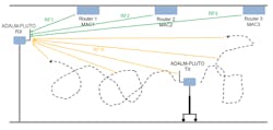 5. This an example scenario of three trusted routers and a collection of unknown routers using hardware. (© 1984–2021 The MathWorks, Inc.) 5. This an example scenario of three trusted routers and a collection of unknown routers using hardware. (© 1984–2021 The MathWorks, Inc.)