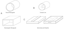 5. Shown are the two types of waveguides and the three types of transmission lines noted in the table. 5. Shown are the two types of waveguides and the three types of transmission lines noted in the table.
