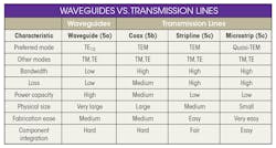 Knowles Table Knowles Table