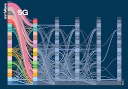 The 5G Economy, an independent study from IHS Markit, commissioned by Qualcomm Technologies Inc., November 2020. The 5G Economy, an independent study from IHS Markit, commissioned by Qualcomm Technologies Inc., November 2020.