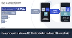 Fig2 Rffe 1 Fig2 Rffe 1