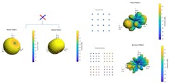 6. Cross-polarization dipole, array configuration, and resulting array pattern using a cross-polarization antenna element for a single subpanel and a 2 × 2 array of subpanels. (© 1984–2021 The MathWorks, Inc.) 6. Cross-polarization dipole, array configuration, and resulting array pattern using a cross-polarization antenna element for a single subpanel and a 2 × 2 array of subpanels. (© 1984–2021 The MathWorks, Inc.)