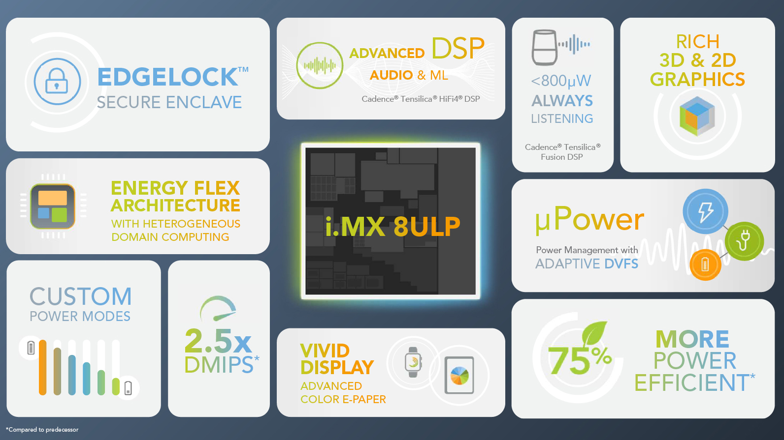 0321 Mw Nxp I mx Processors Promo