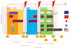11. This depiction of current regional 5G and Wi-Fi spectrum allocations in the 3.3- to 7.12-GHz frequency range shows the potential for coexistence interference issues (the red lightning bolt = potential coexistence problem areas). 11. This depiction of current regional 5G and Wi-Fi spectrum allocations in the 3.3- to 7.12-GHz frequency range shows the potential for coexistence interference issues (the red lightning bolt = potential coexistence problem areas).