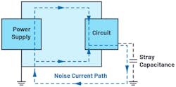 1. A conducted emission, common-mode noise current path.