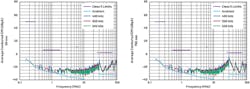 6. Current-probe CE comparison of switching frequencies. 6. Current-probe CE comparison of switching frequencies.