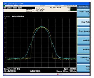 E-SOQPSK Modulation Waveforms for Aeronautical Mobile