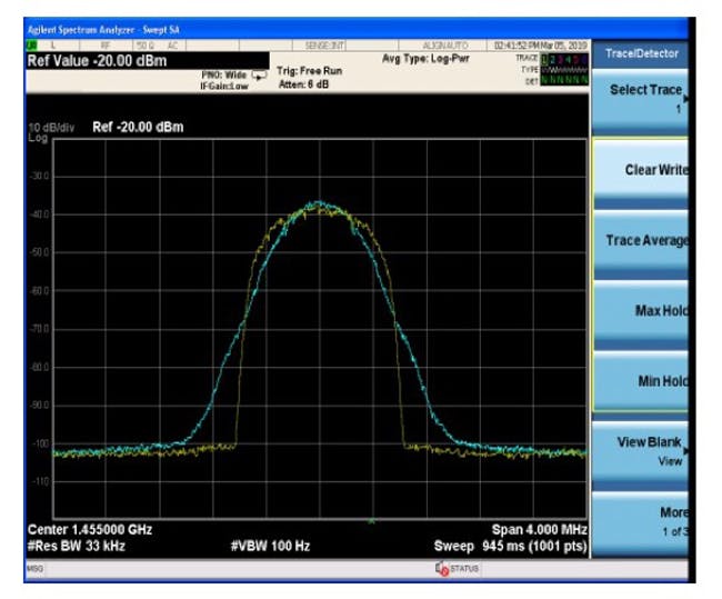 4. Here is the laboratory-captured spectrum of a 1-Mb/s E-SOQPSK waveform (yellow) vs. a 1-Mb/s SOQPSK-TG (blue) waveform.