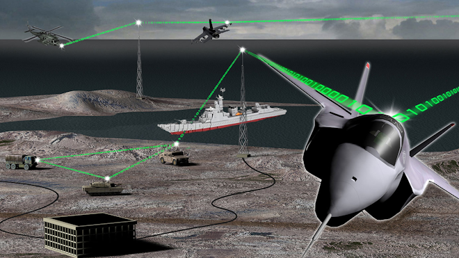 Military Communications