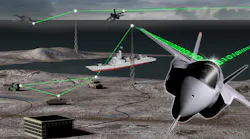 Military Communications Military Communications