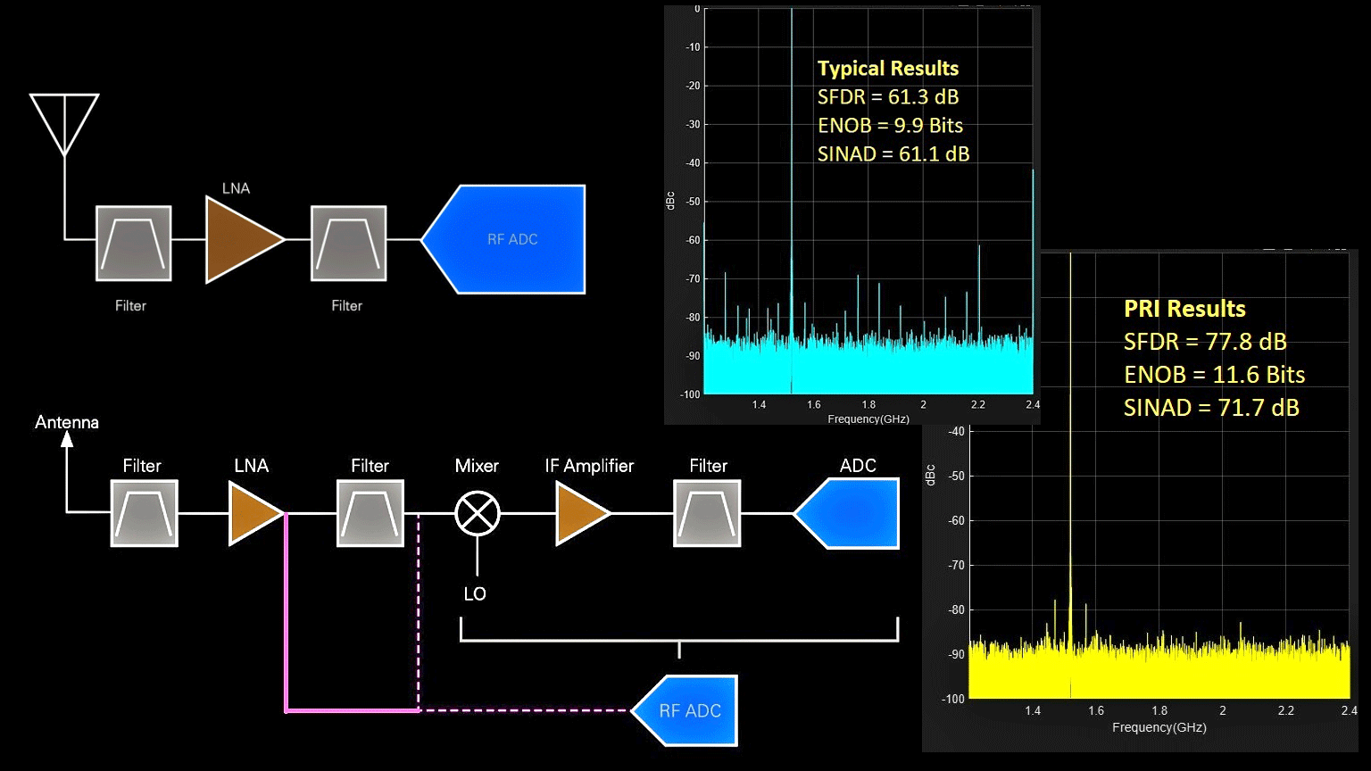 Precisionbase Promo 60870833c529c