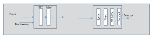 E-SOQPSK Modulation Waveforms for Aeronautical Mobile Telemetry Comms ...