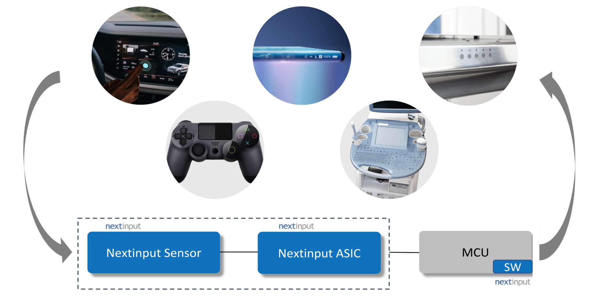 0521 Mw Qorvo Acquires Nextinput Promo 60a527aa311ef