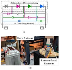 3. The Rotman-based rectenna power summation network (a) and picture of the setup used to measure the angular response of the rectenna (b). 3. The Rotman-based rectenna power summation network (a) and picture of the setup used to measure the angular response of the rectenna (b).