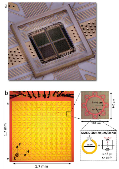 Programmable Surfaces Programmable THz-Wave Beamforming Surface Built from CMOS Tile Array ...