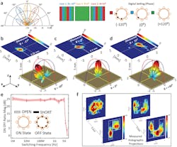 Ed Interest Cmos Tile T Hz Array Fig2 Ed Interest Cmos Tile T Hz Array Fig2