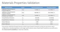 2. High-frequency, high-data-rate designs require additional laminate characteristics beyond the typical DF and Dk information provided by suppliers. 2. High-frequency, high-data-rate designs require additional laminate characteristics beyond the typical DF and Dk information provided by suppliers.