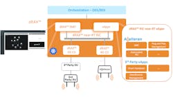 0621 Mw Accelleran D Rax O Ran Sw Promo 60d0d3954dad3 0621 Mw Accelleran D Rax O Ran Sw Promo 60d0d3954dad3