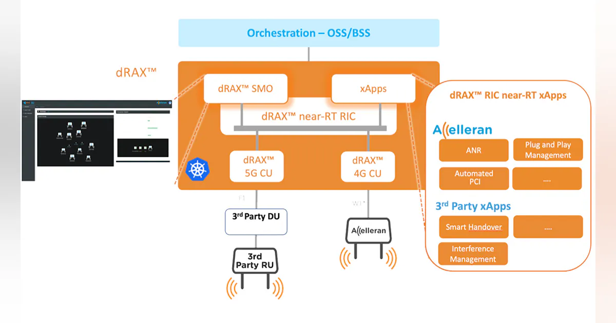 Microwave Ran Interface Cloud-Native OpenRAN Software Delivers 5G Scalability | Microwaves & RF