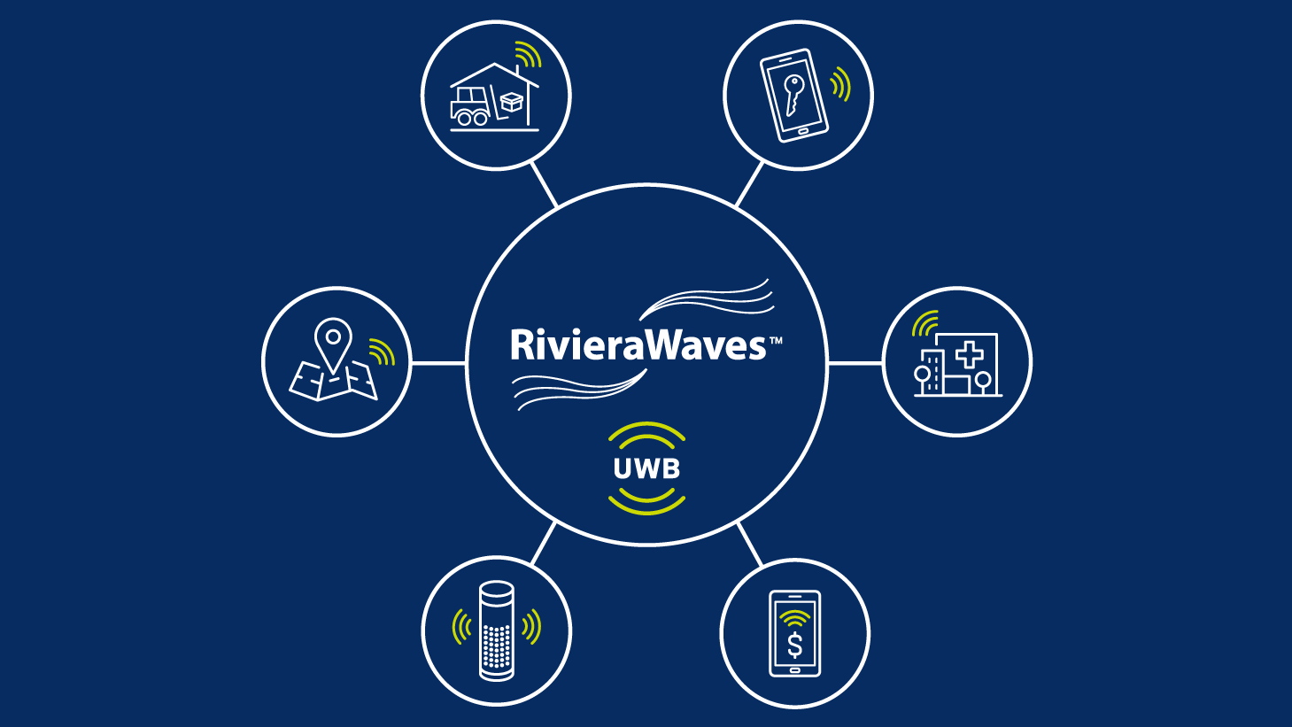 0621 Mw Ceva Uwb Ip Promo