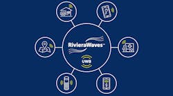 0621 Mw Ceva Uwb Ip Promo 0621 Mw Ceva Uwb Ip Promo