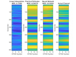 4. Shown is channel estimation using different techniques compared to the actual channel realization obtained from the channel path gains and filter taps. (©1984–2021 The MathWorks, Inc.) 4. Shown is channel estimation using different techniques compared to the actual channel realization obtained from the channel path gains and filter taps. (©1984–2021 The MathWorks, Inc.)